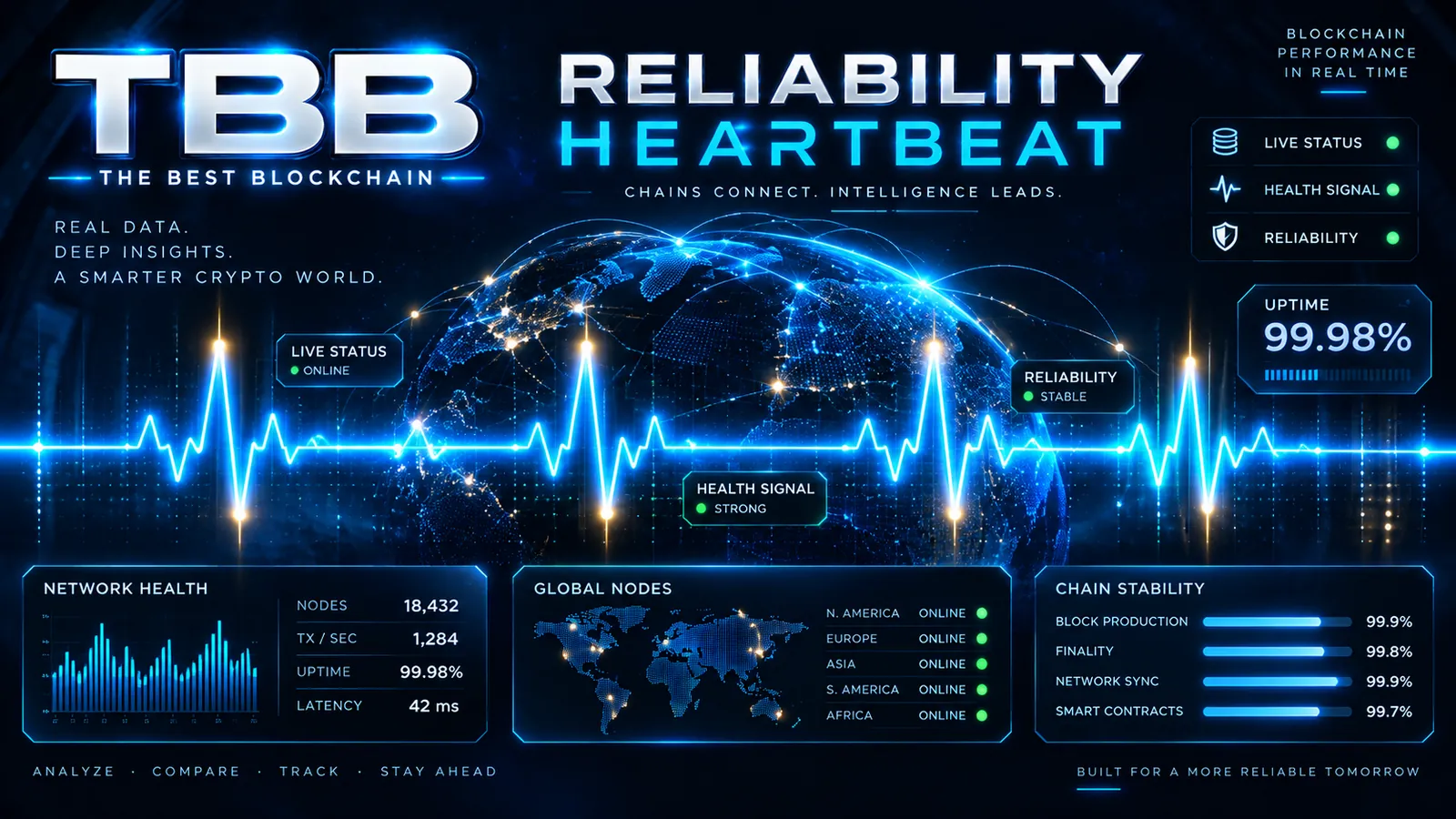 TBB reliability heartbeat monitoring visual
